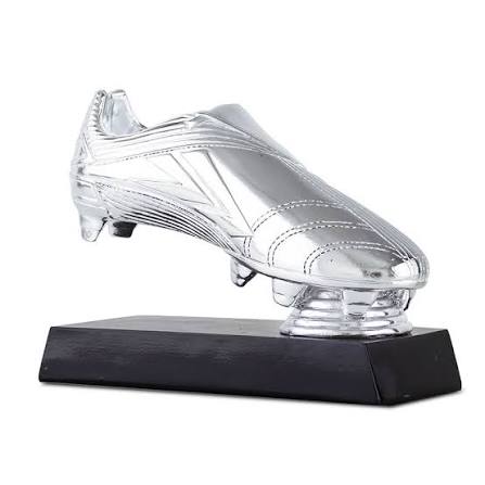 2nd Top Scorer