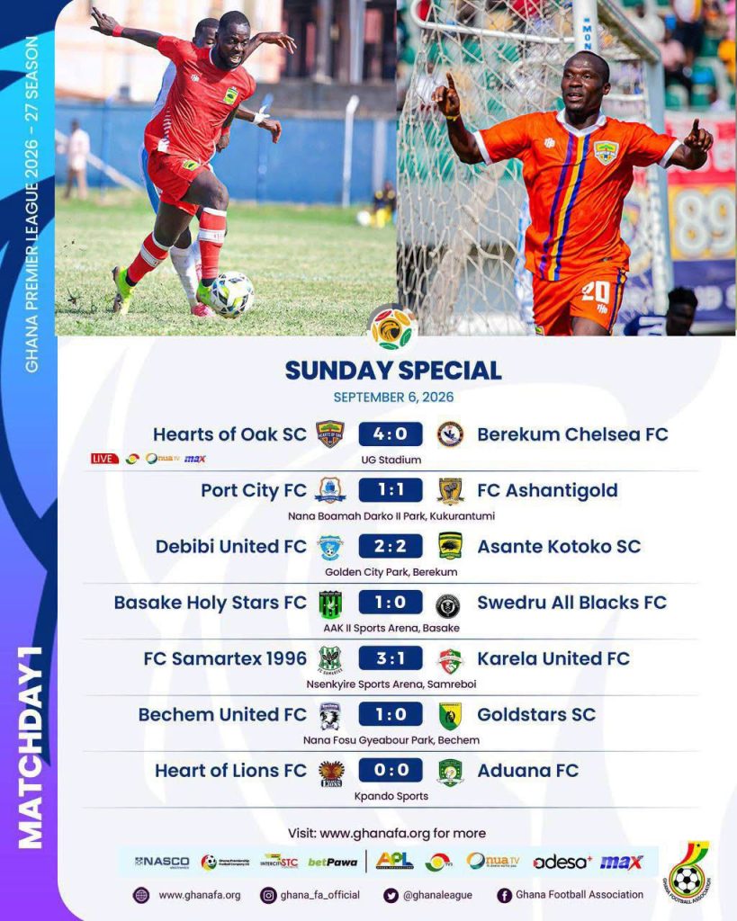 Hearts of Oak Lead the Way as Ghana Premier League Opens With Goals and Drama