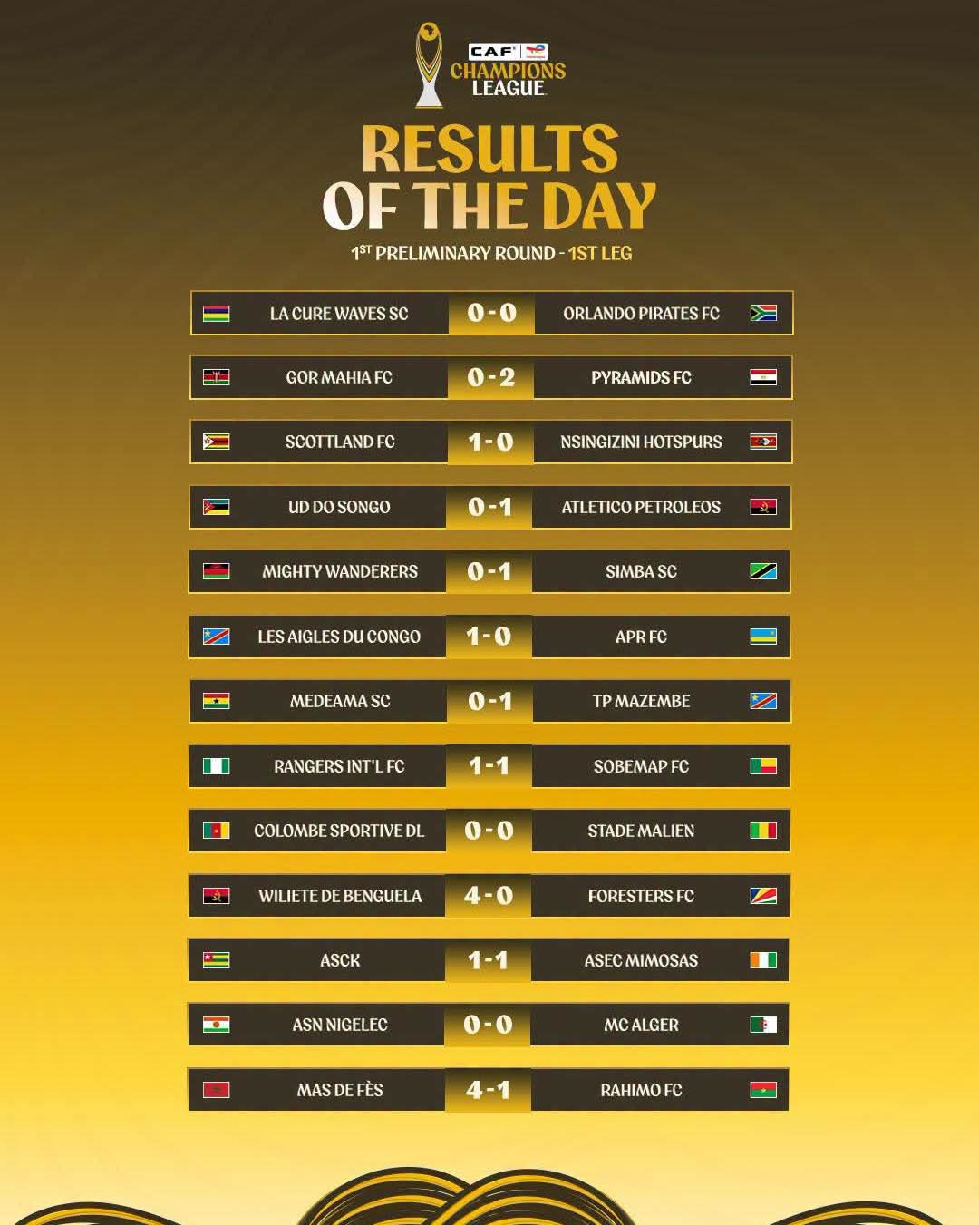 CAF Champions League — Results