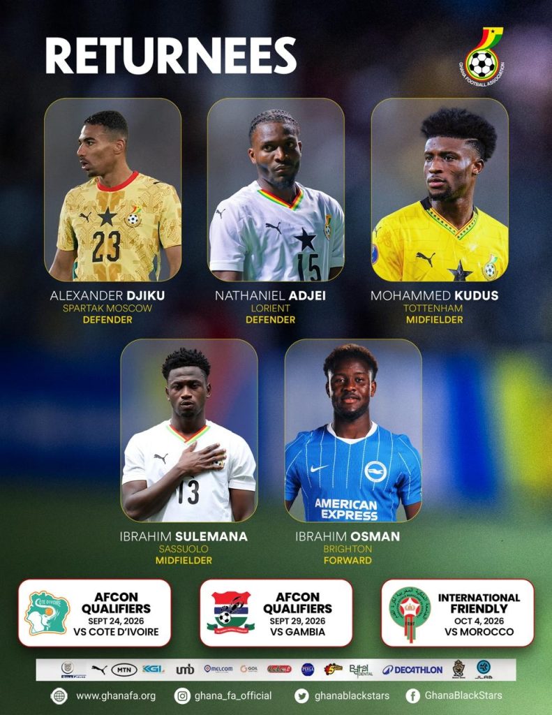 Mohammed Kudus Returns as Black Stars Announce Squad for AFCON Qualifiers